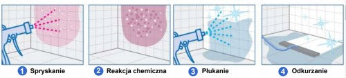 Santoemma Powertec 30 urządzenie do czyszczenia i sanifikacji