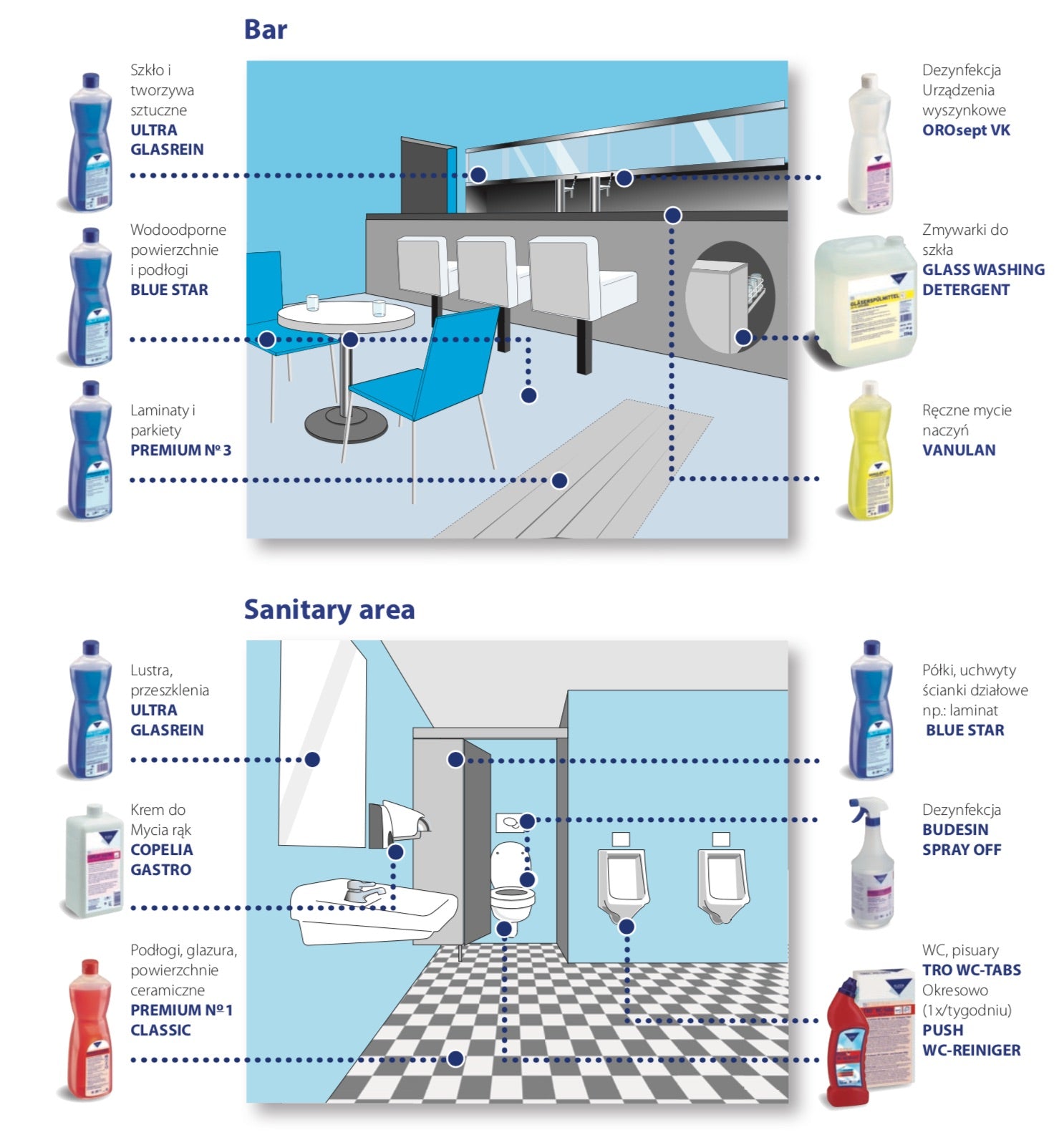 Kleen Ultra Glasrein - środek do mycia okien, szyb i witryn sklepowych