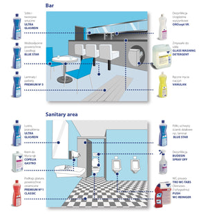 Blue Kleen - środek czyszczący do codziennego sprzątania