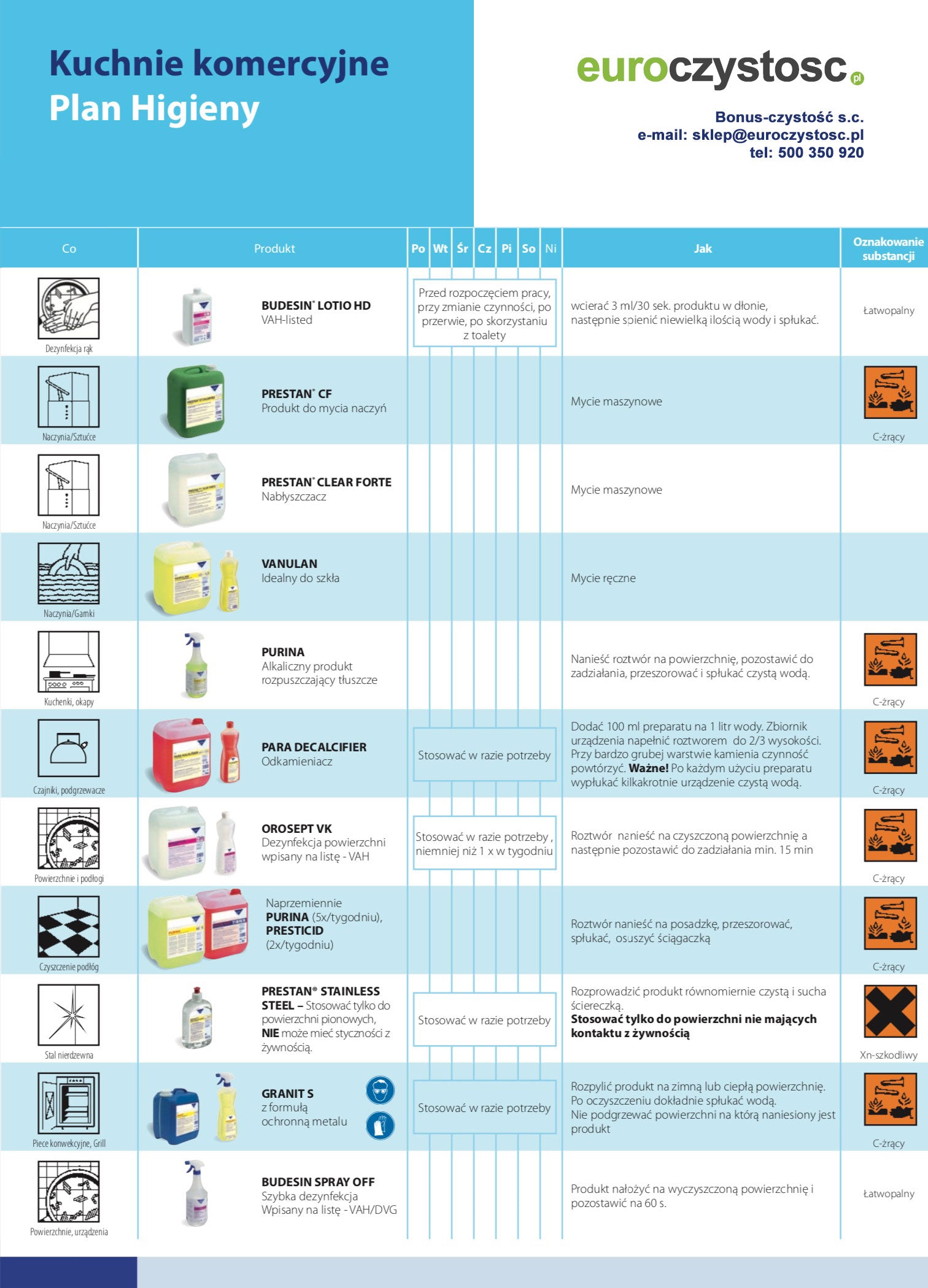 Kleen Prestan Clear Forte 10 l - płyn nabłyszczający