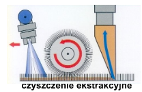 Santoemma Sharon Brush - maszyna ekstrakcyjna