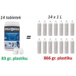 SprayWash CleaningTab 1 tabletki do odkamieniania